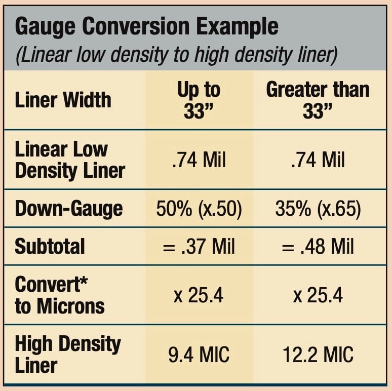 gauge conversion chart