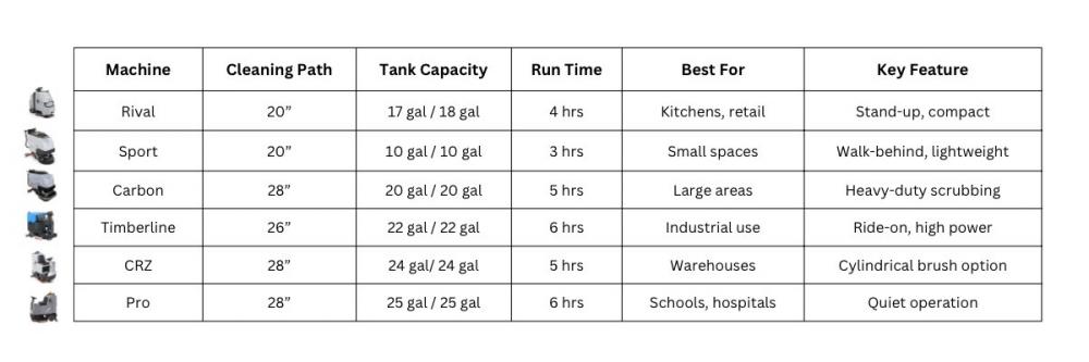 TomcatMachineComparison